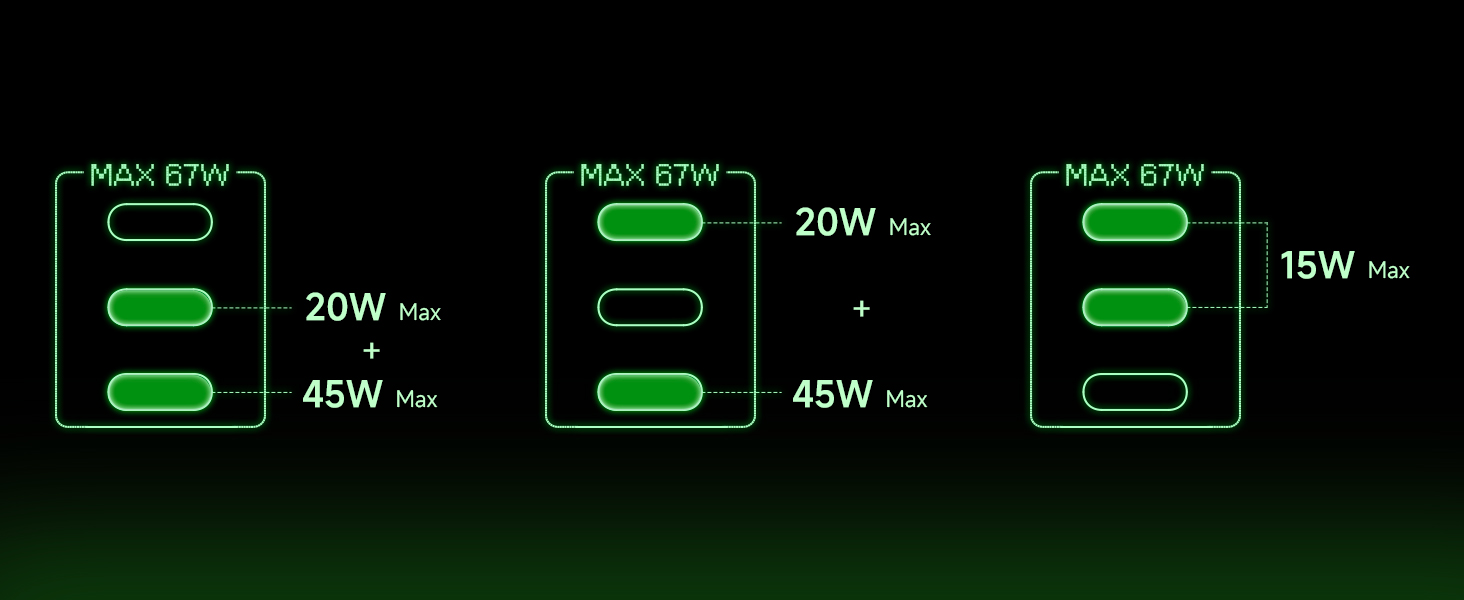 usb c gan charger