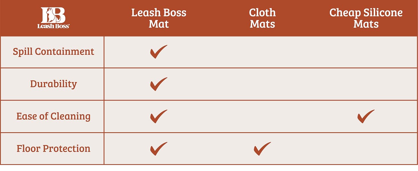 Leash Boss Raised-Edge Silicone Dog Food Mat - Waterproof Pet Mat for Dog Food & Water Bowls
