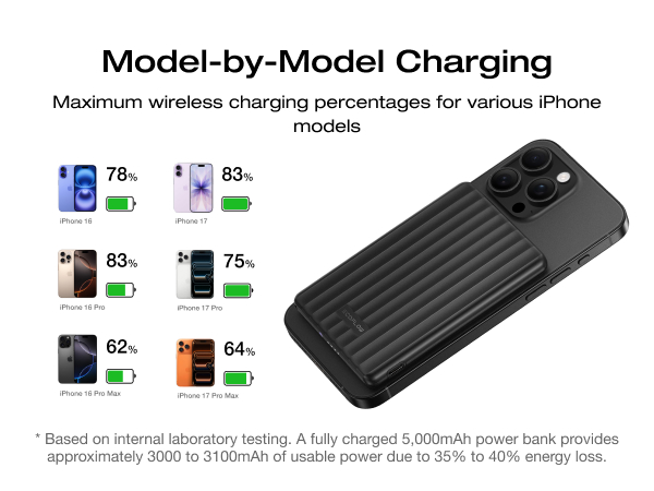 power bank fast charging
