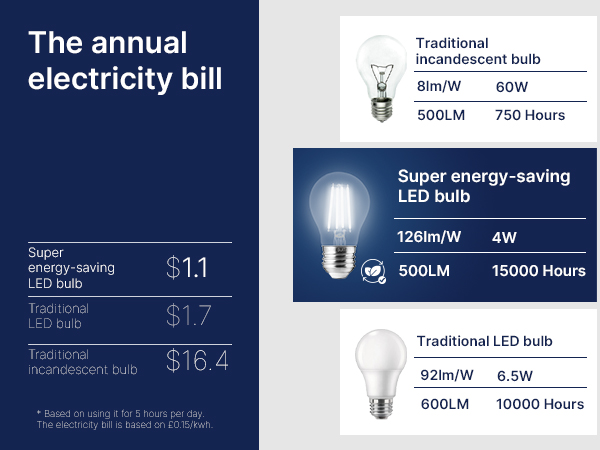 LED BULB