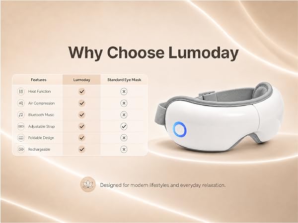 lumoday eye massager