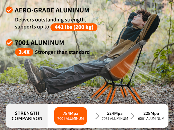 backpacking chair