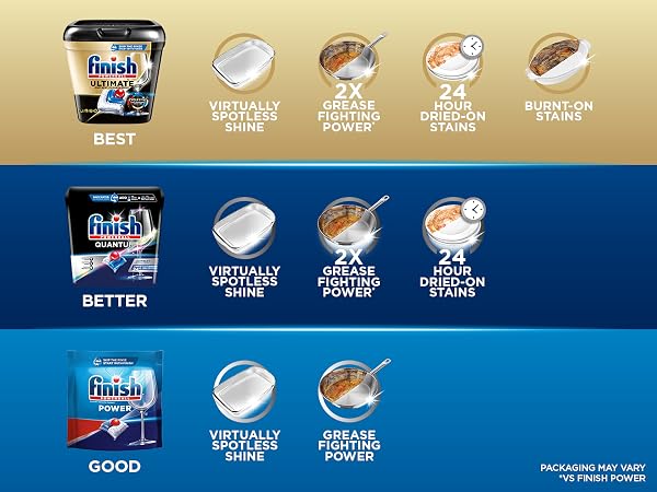 Power dishwasher pods with degreasing power