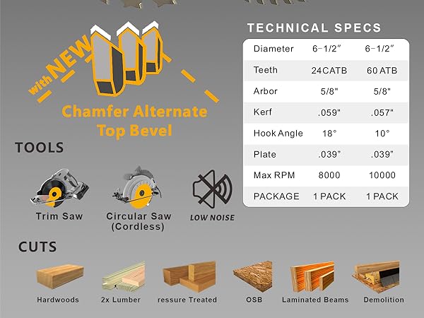 FOXBC 6 1 2 inch Circular Saw Blade