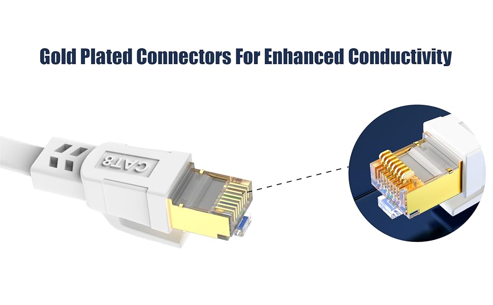 Flat Ethernet Cable