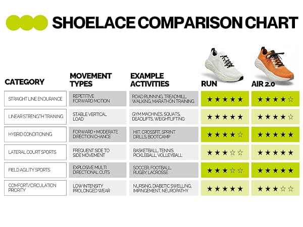 Shoelace Comparison Chart
