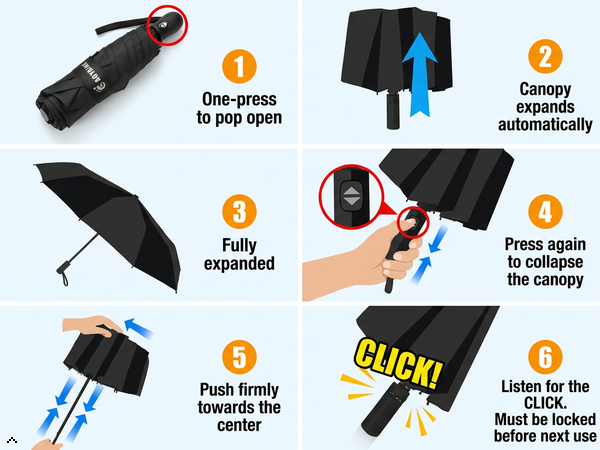 Six-step umbrella guide: open, expand, collapse, push center, lock with click confirmation