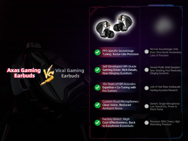 Text reads 'Earbuds', 'Apex Gaming', 'Vital Gaming'. Marketing presentation slides showing gaming earbuds product features with multiple panels displaying technical specifications and features.
