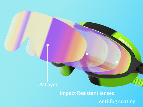Anti-fog and anti-UV