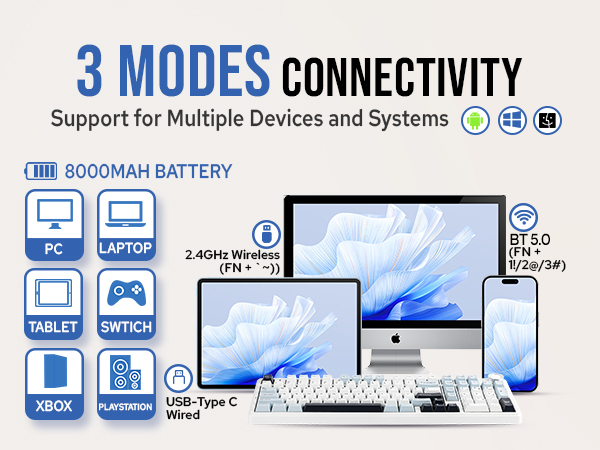 Text reads "3 MODES CONNECTIVITY", "Support for Multiple Devices and Systems", "8000MAH BATTERY". Infographic showing wireless connectivity features with device compatibility icons and battery specifications.