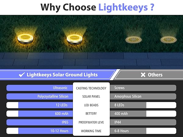 solar ground lights