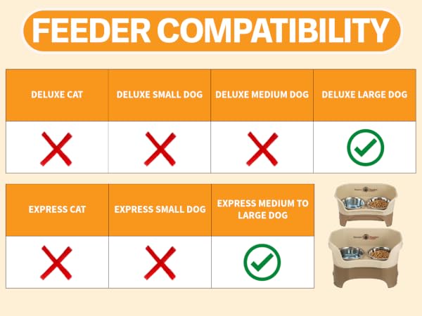 Neater Feeders the 3 slow feed bowl is compatible with