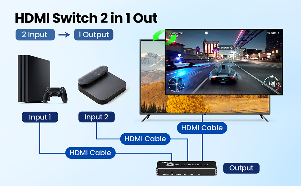 HDMI Switch 2 in 1Out