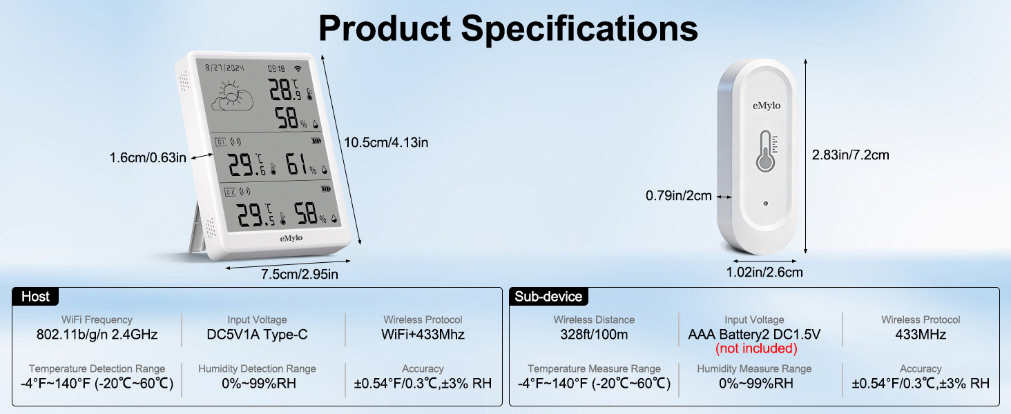 hygrometer with humidity