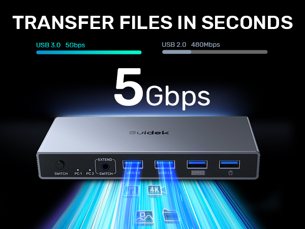 usb kvm