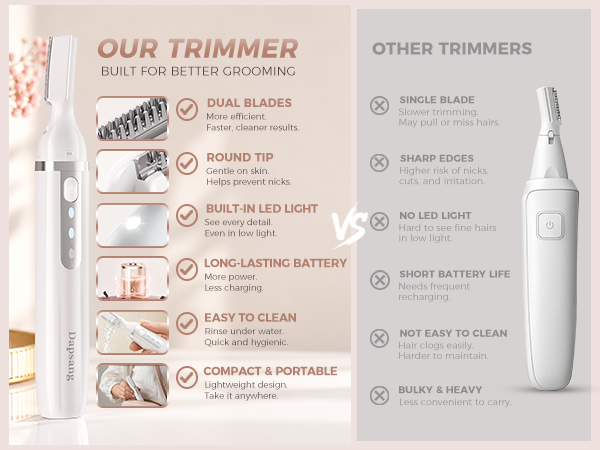 OUR TRIMMER BUILT FOR BETTER GROOMING