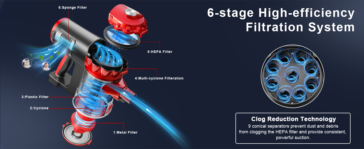 Cyclone HEPA Filtration System