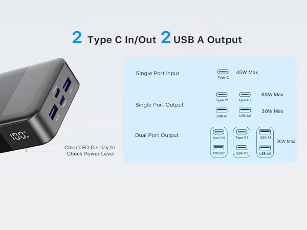 2 Type C In/Out 2 USB A Output