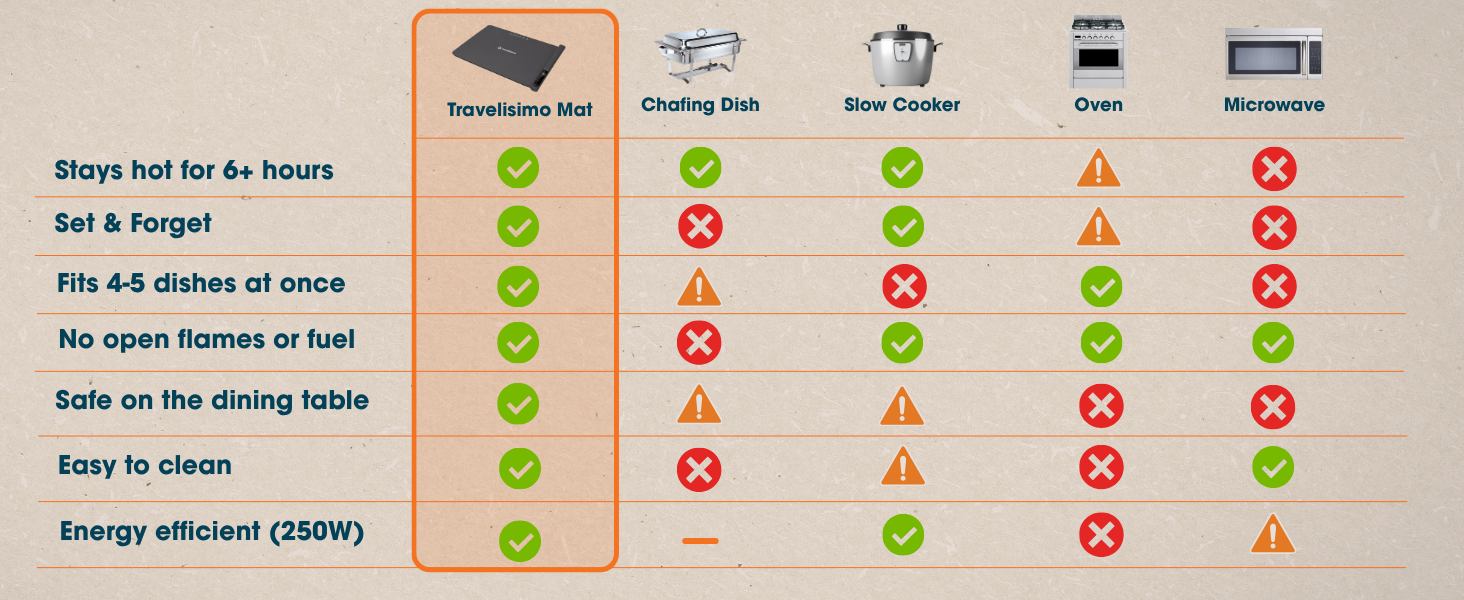 warming mats for food