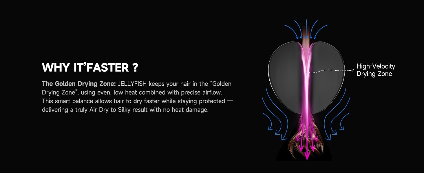 Golden Drying Zone high velocity airflow gives a fast one step blowout on fine and wavy hair