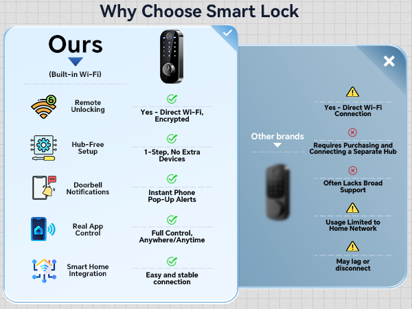 keyless entry door lock