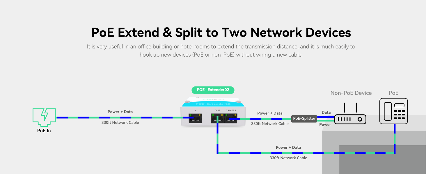 To Two Network Devices