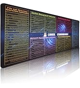 Raryine Linux Commands line Mouse pad,Large Size Linux Mousepad(35.4x15.74 in),Anti-Slip Desk pad...