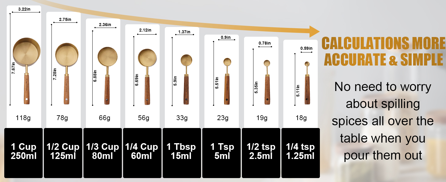 Measuring Cups