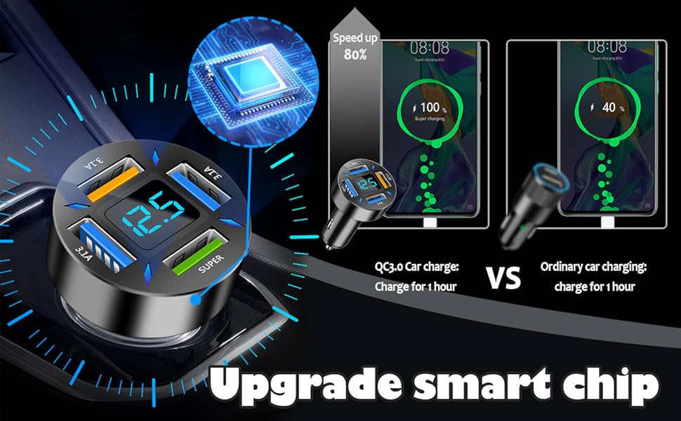 NEWLY UPGRADED CHIP BRINGS YOU EXTREMELY FAST CHARGING!