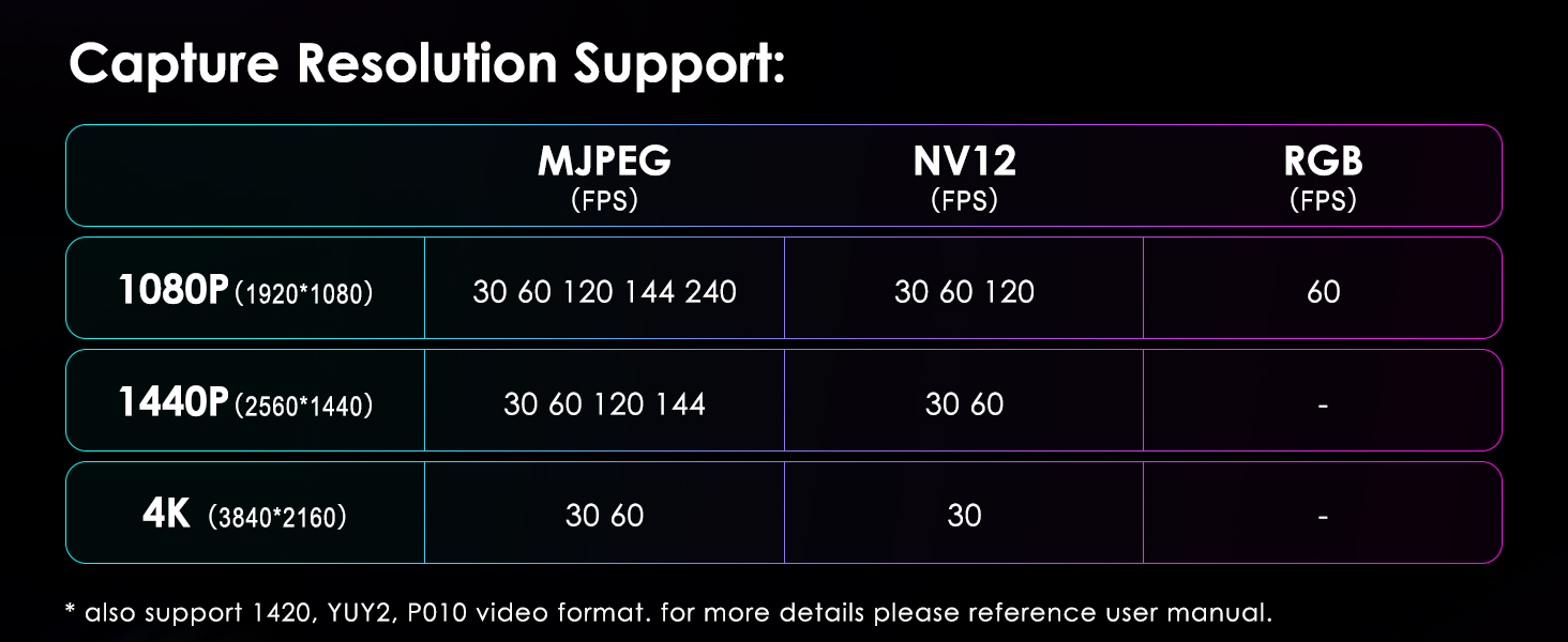 UVC/UAC Plug Play Capture Card