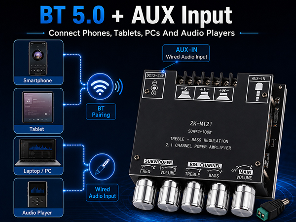 Bluetooth 5.0 Mini amp module