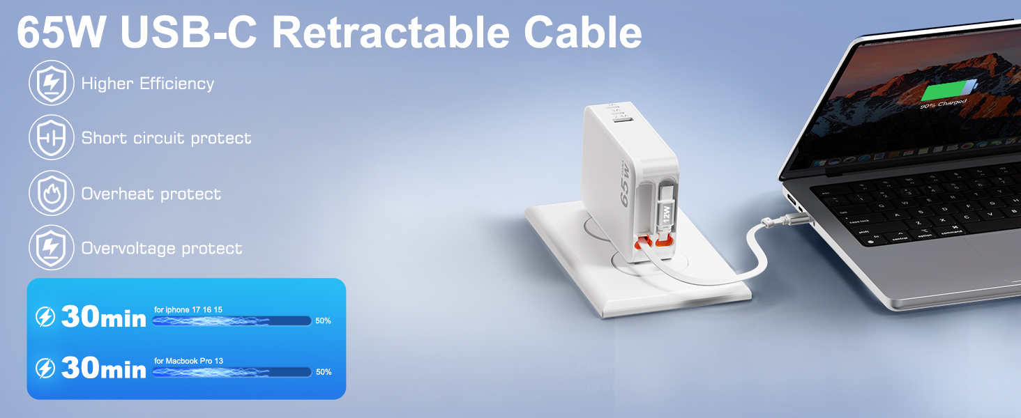 usb c charger 65w