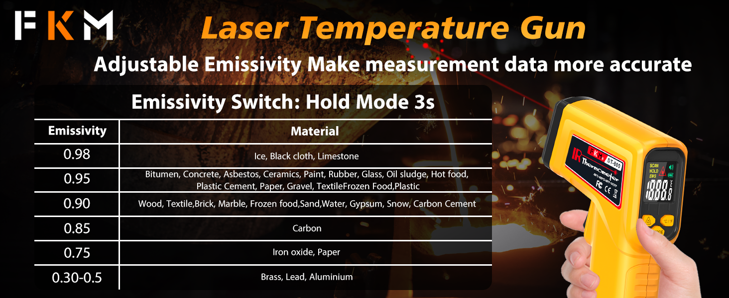 laser thermometer gun,laser temperature gun,infrared thermometer gun