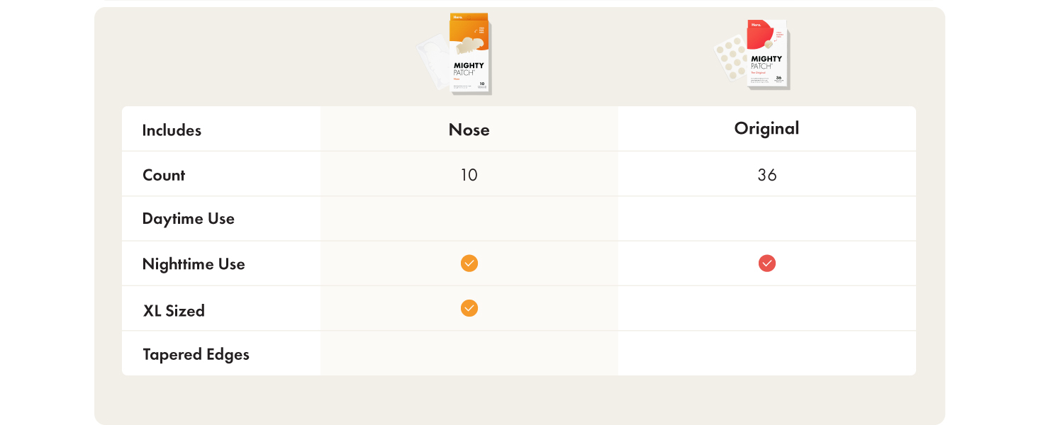 Nose versus Surface