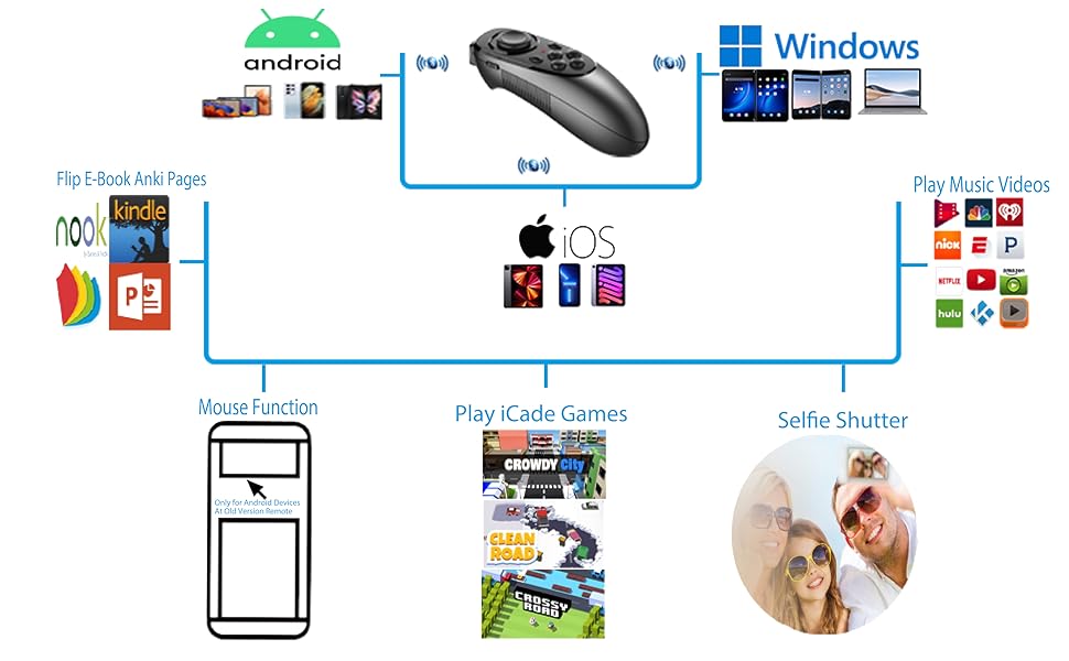 VR Remote controller, for iOS devices, Android and Windows devices.