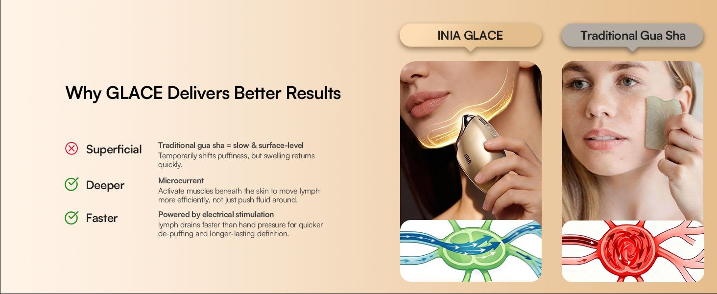 Why GLACE Delivers Better Results