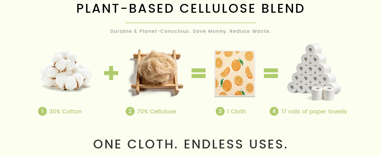 Durable & Planet-Conscious.Save Money.Reduce Waste.