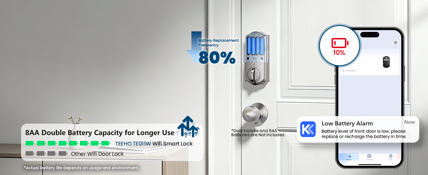 Up to 8-month battery life with low-battery alerts, ensuring reliable performance