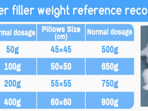 Polyfill for Pillow Stuffing