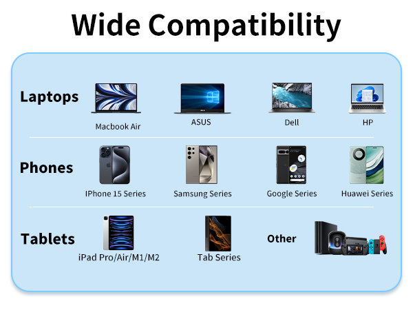 Compatible with Almost All USB C Devices