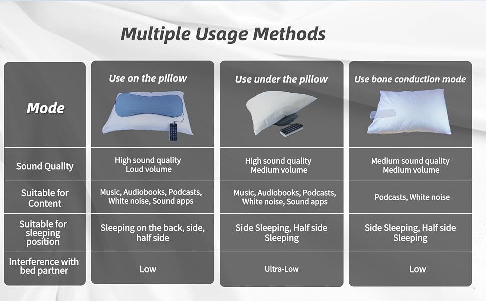 Place the pillow headphones on or under your own pillow, or simply the controller under your pillow.