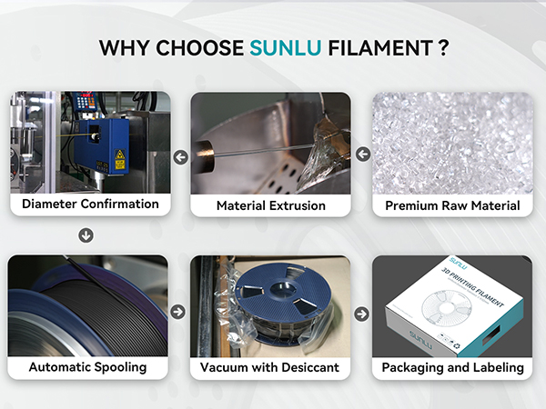 SUNLU 250g PLA Filament 1.75mm,3D Printer Filament Bundle Multicolor, Neatly Wound PLA Filament