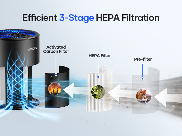 air purifier air purifiers for home air purifiers for bedroom hepa air purifier