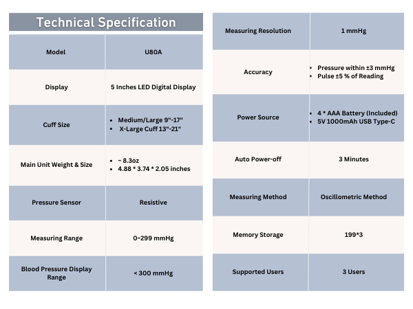 U80A Technical Specification