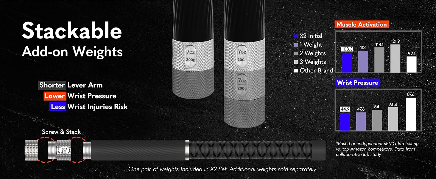Stackable Add-On Weights for X2 Ropeless Battle Ropes