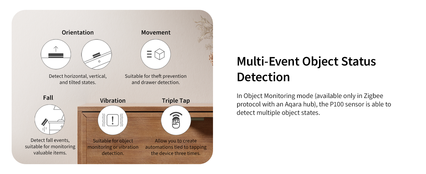 Multi-Sensor P100