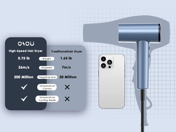 high speed ionic hair dryer