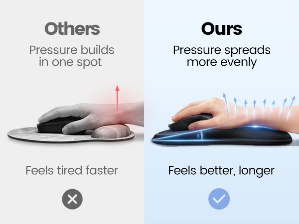 mouse wrist rest