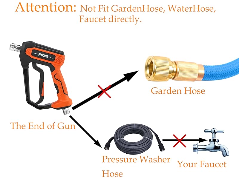 ATTENTION
