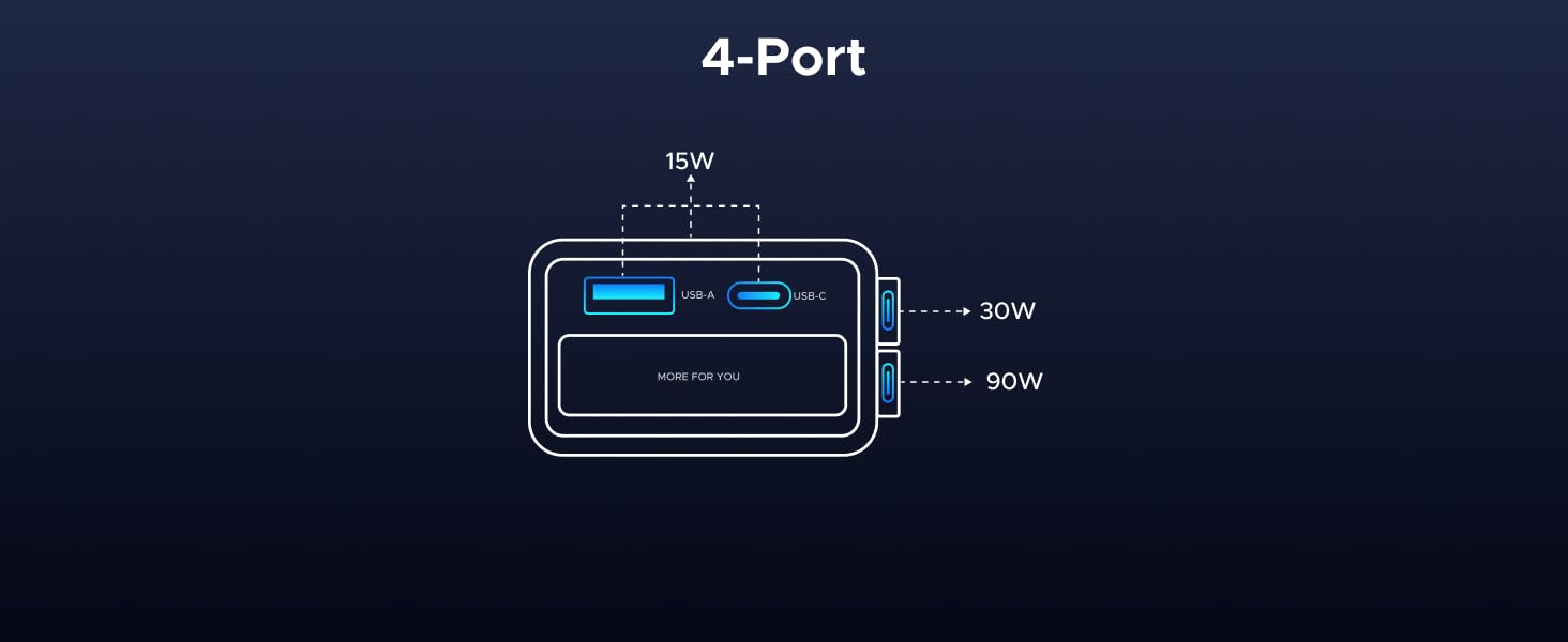 4 Ports
